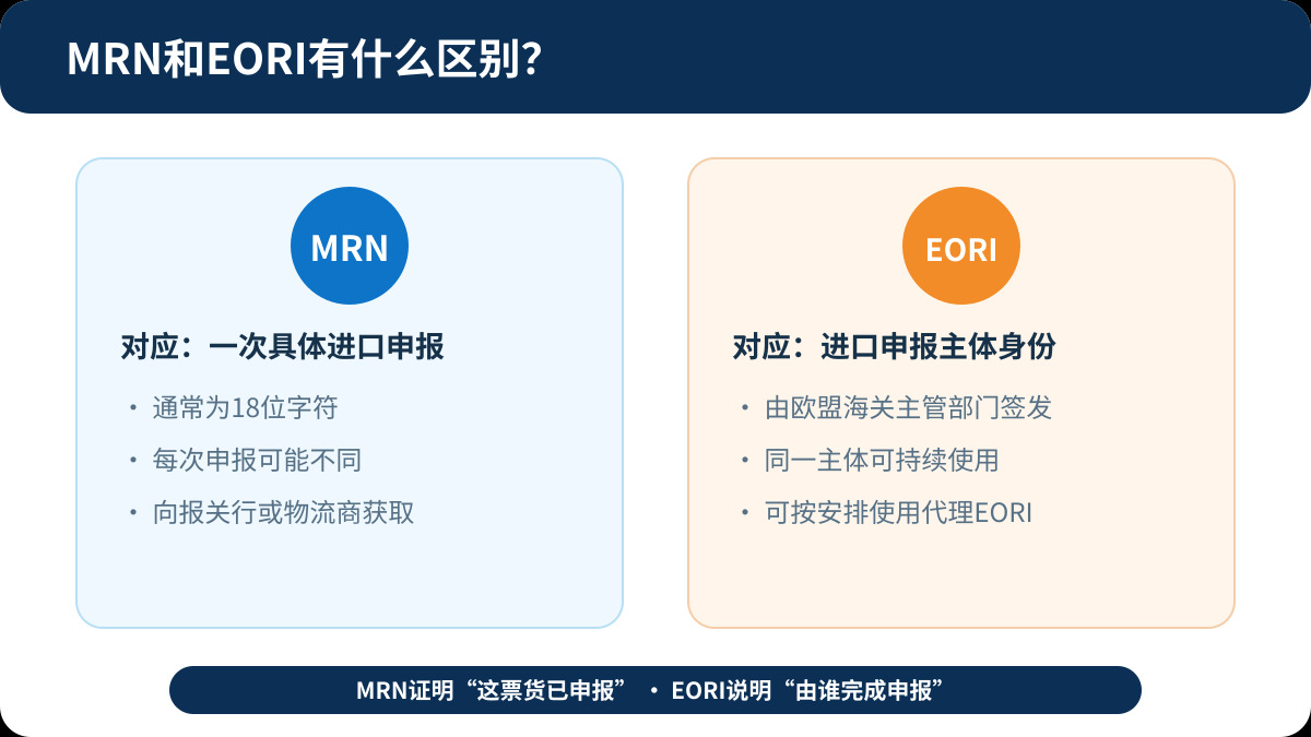 亚马逊欧洲FBA进口信息要求升级：9月1日起Pan-EU货件需提交MRN和EORI-深圳市乐丰联运国际货运代理有限公司｜乐丰联运官网