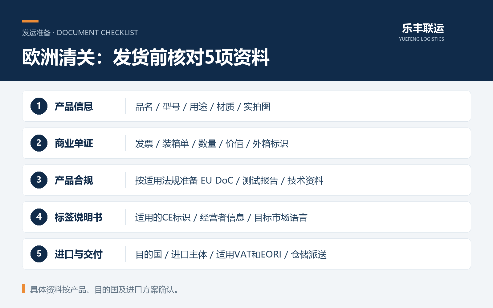发货前5项资料核对：产品信息、商业单证、产品合规、标签与说明书、进口与交付